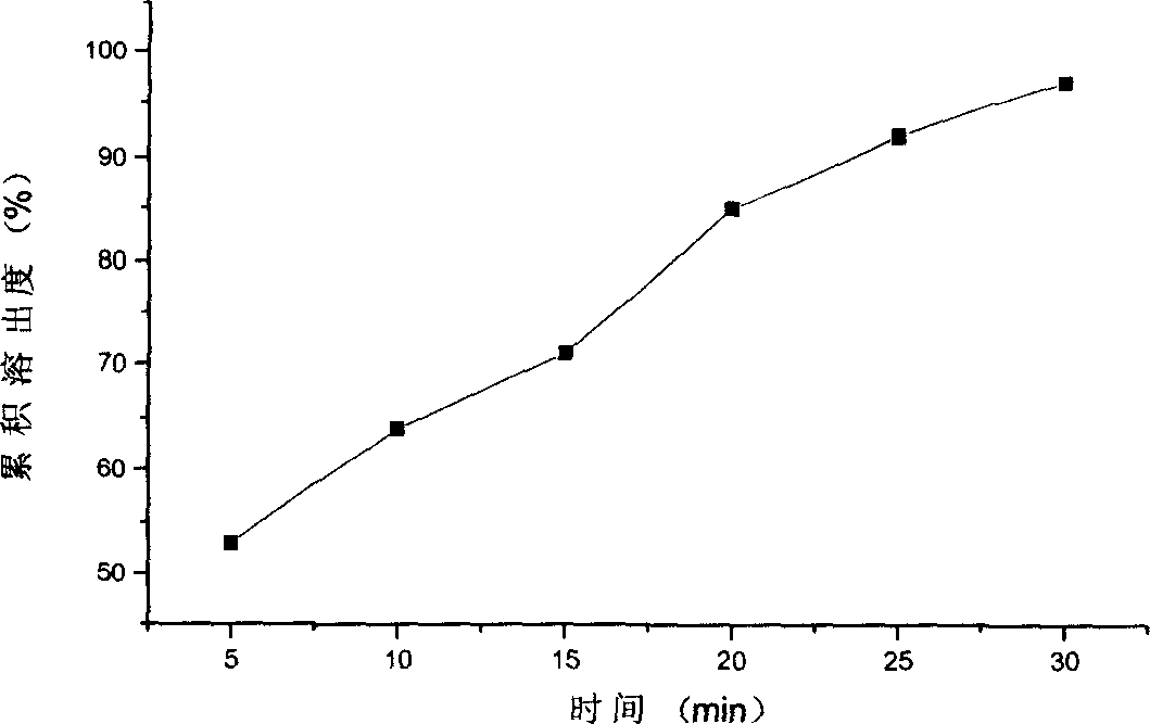 Anastrozole dispersed tablet formulation