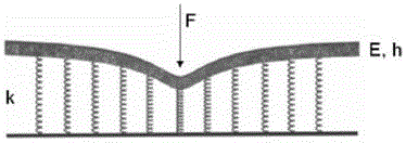 Track rigidity fast measuring method based on steel track deformation speed