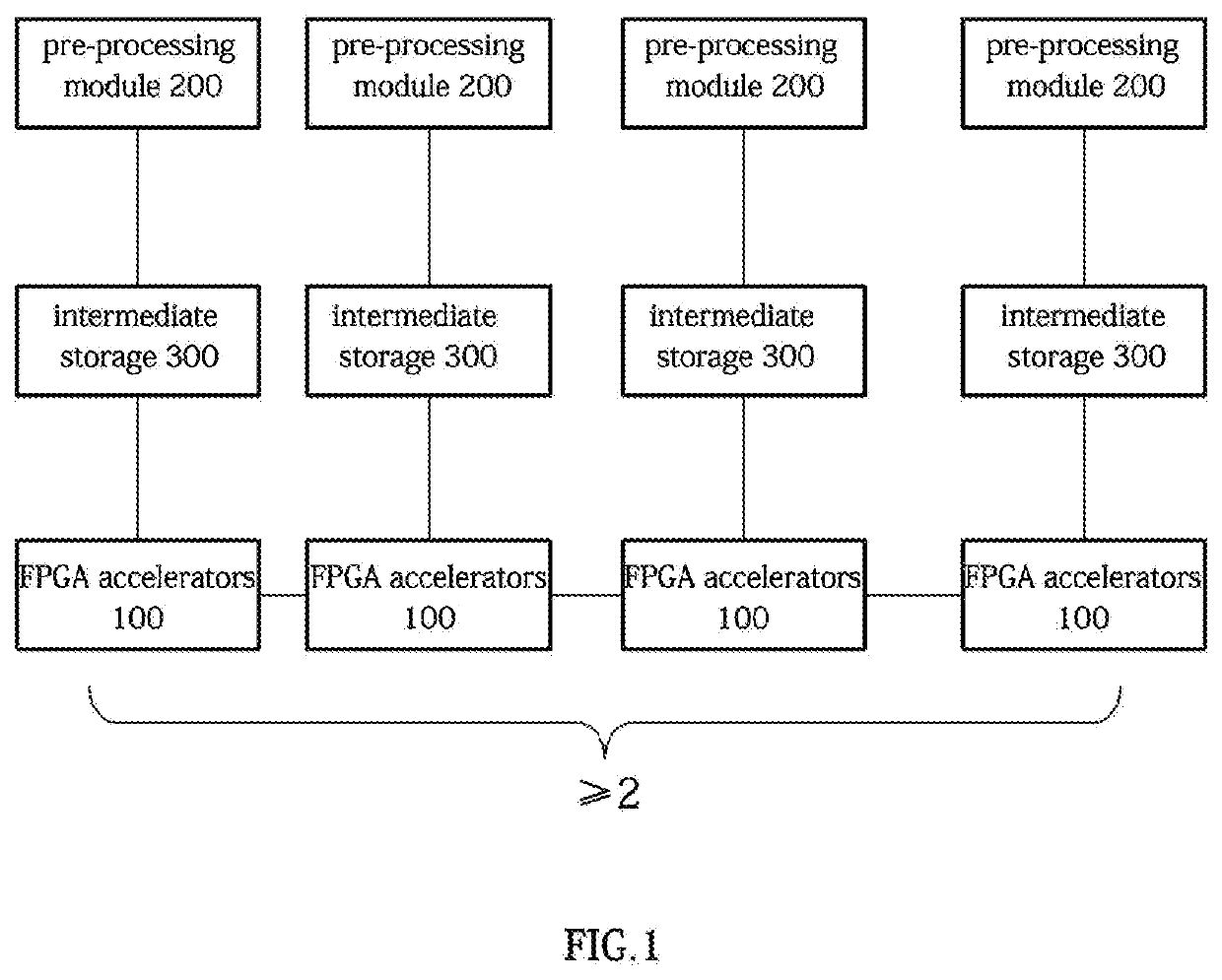 Graph processing optimization method based on multi-fpga accelerator interconnection