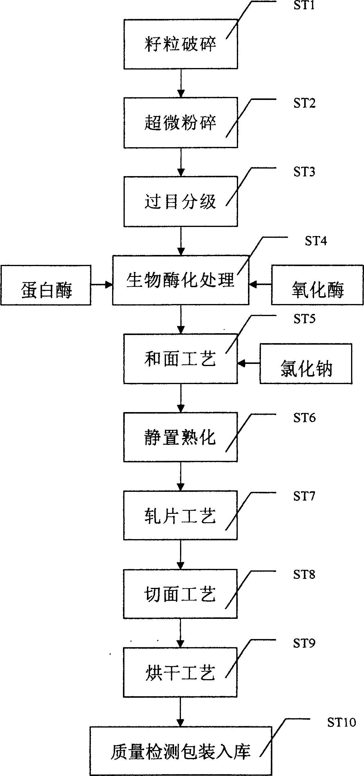 Dried maize flour noodle containing lysine and preparation method thereof