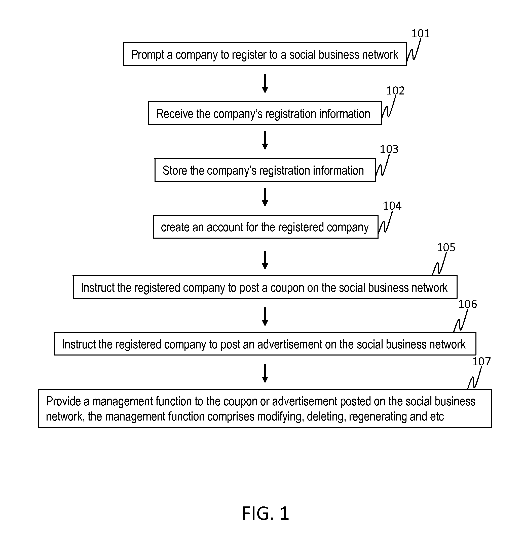 Method And System For Providing Digital Coupons in a Social Business Network
