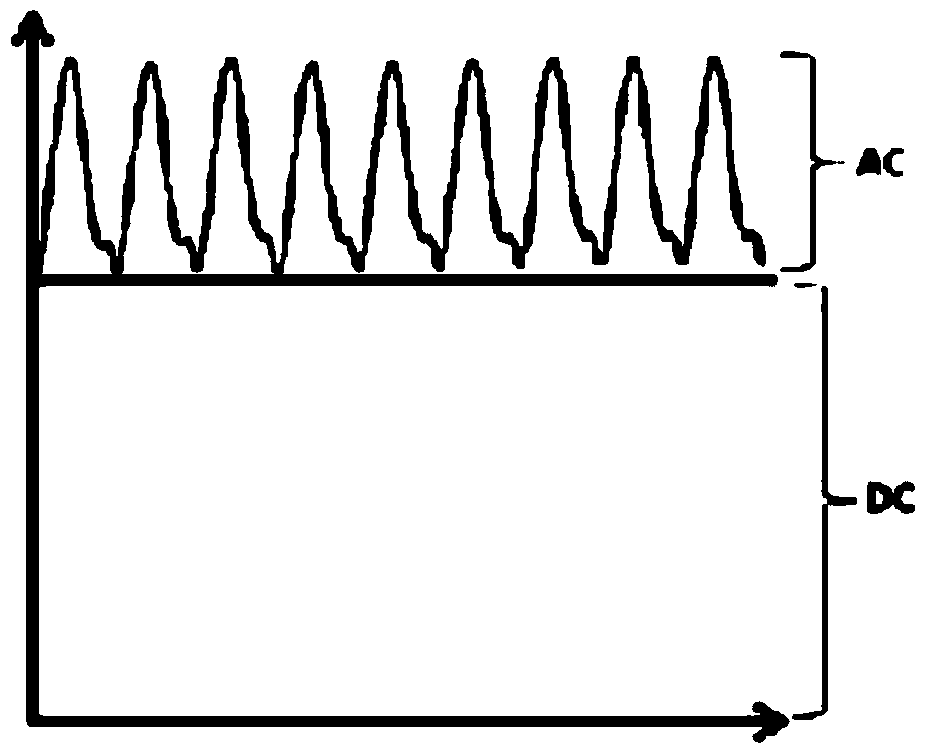 Oxygen supply parameter monitoring method and monitoring device