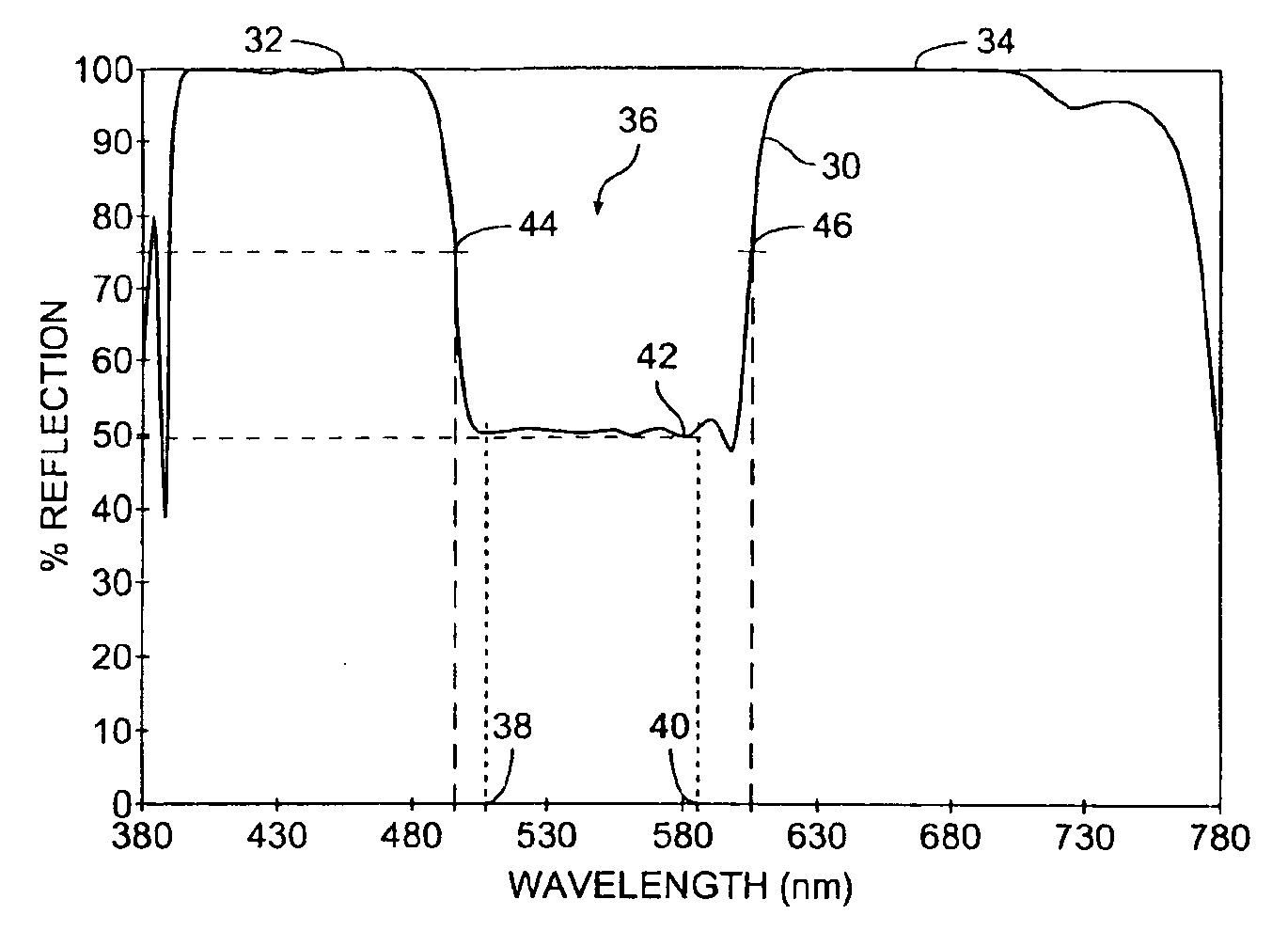 Dichroic neutral density optical filter