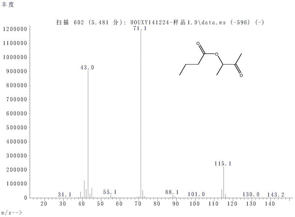 Method for catalytic synthesis of acetoin short chain fatty acid ester by using phosphotungstic acid