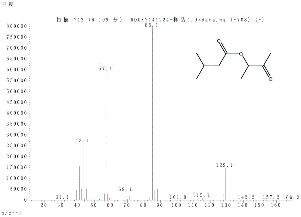 Method for catalytic synthesis of acetoin short chain fatty acid ester by using phosphotungstic acid