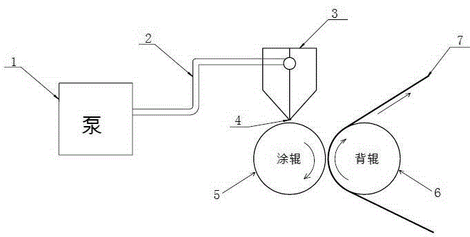 Coating system and coating method