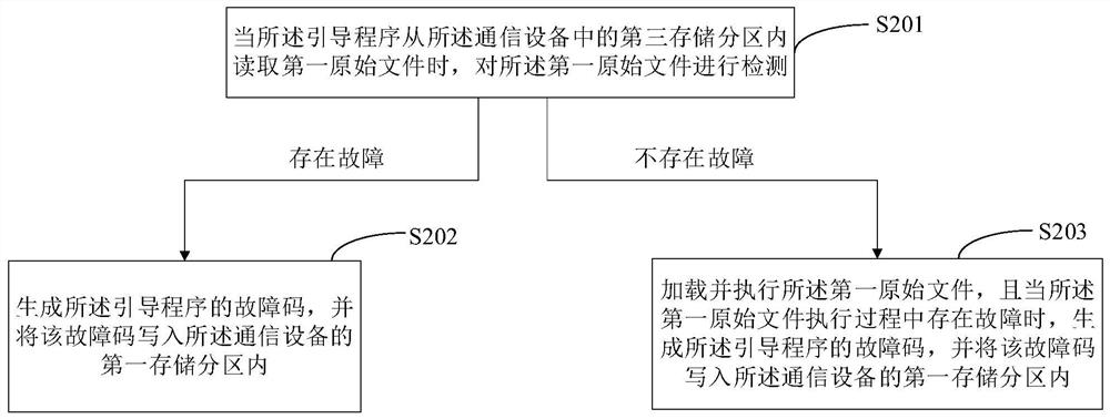 Communication equipment protection method and device, equipment and storage medium