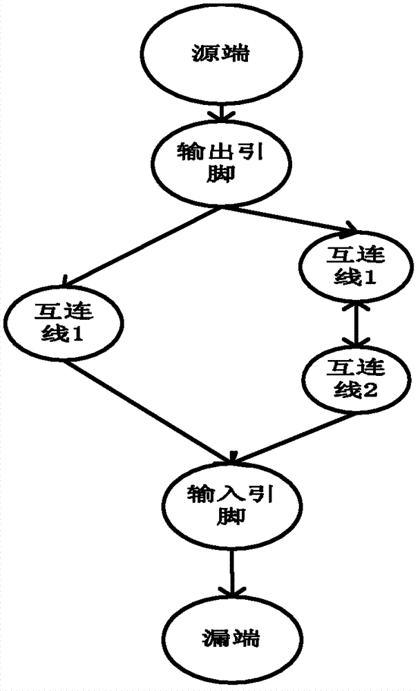 Field programmable gate array chip layout method