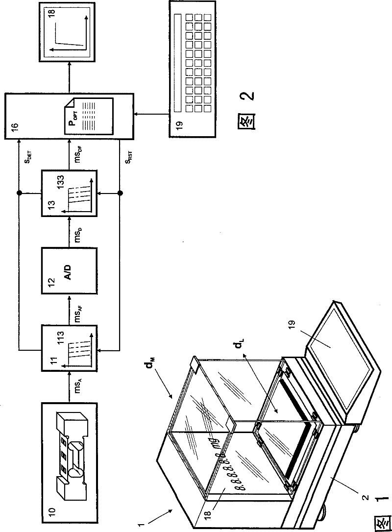 Method of processing the output signal of a measuring transducer and force measuring device for carrying out the method.