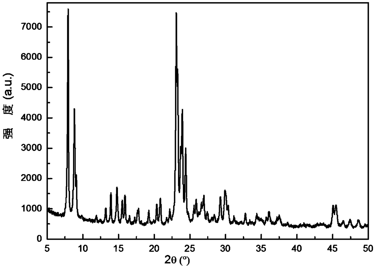 Method for preparing nano-FeZSM-5 molecular sieve, catalyst prepared from nano-FeZSM-5 molecular sieve and application thereof