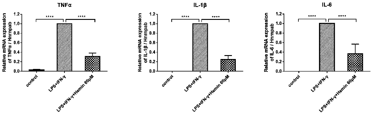 New use of hemin and compound thereof to medicines