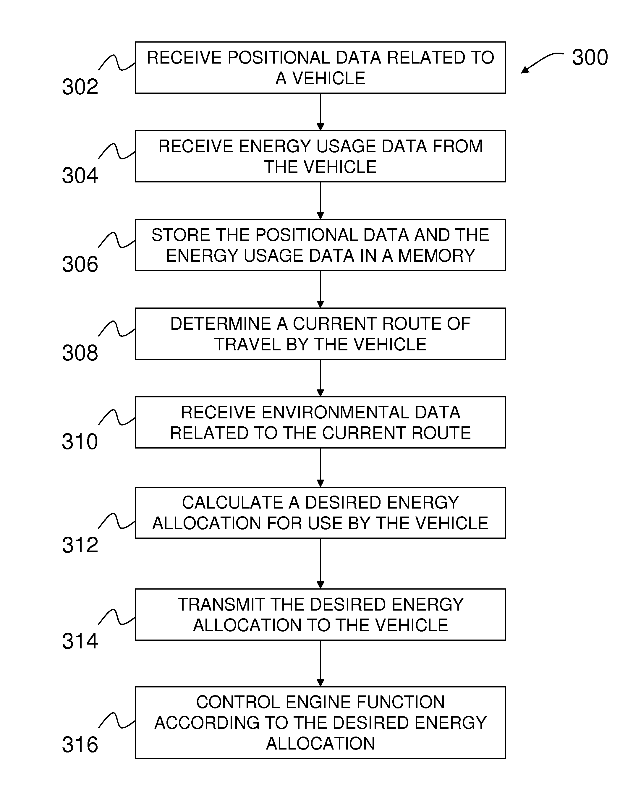 Method, system, and apparatus for operating a vehicle