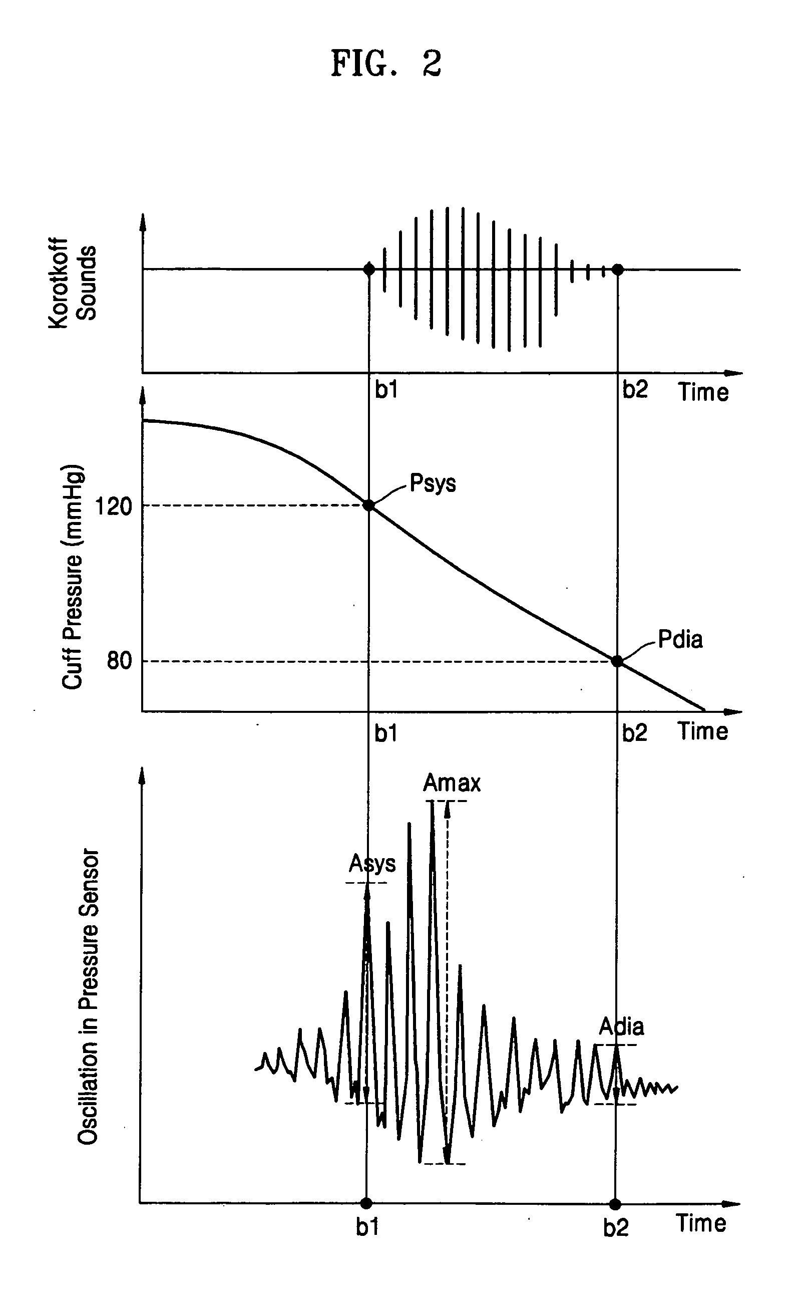 Blood pressure meter using viscoelasticity of cuff and mobile terminal having the same