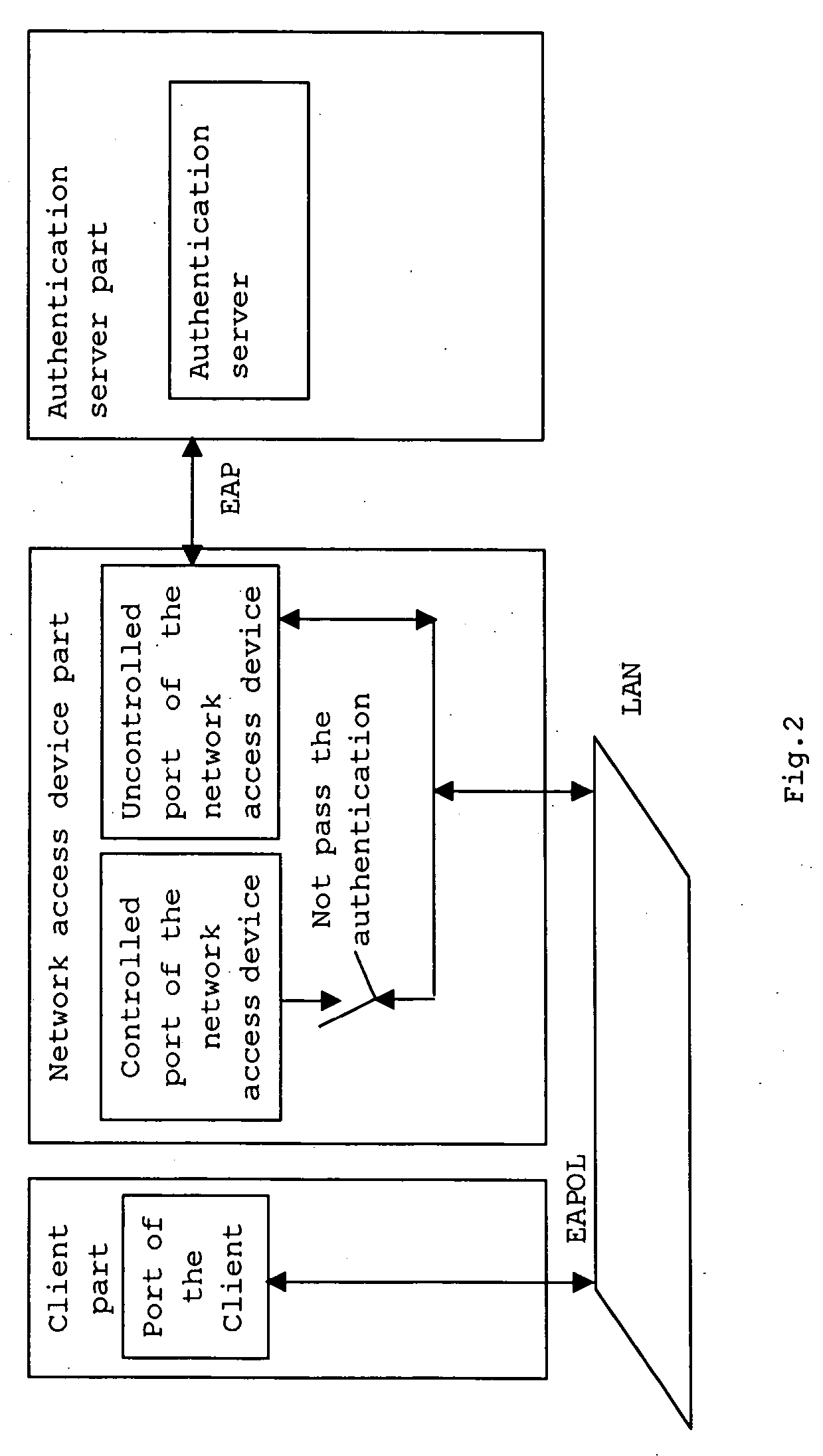 Method of implementing handshaking between 802.1X-based network access device and client