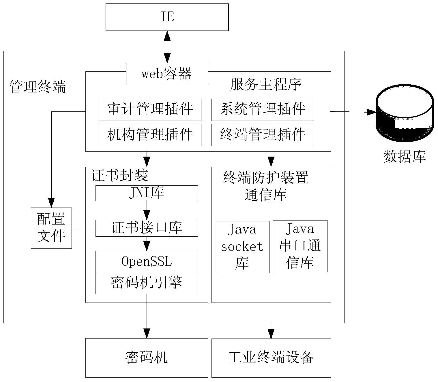 Off-line initialization method and off-line initialization system for industrial terminal devices