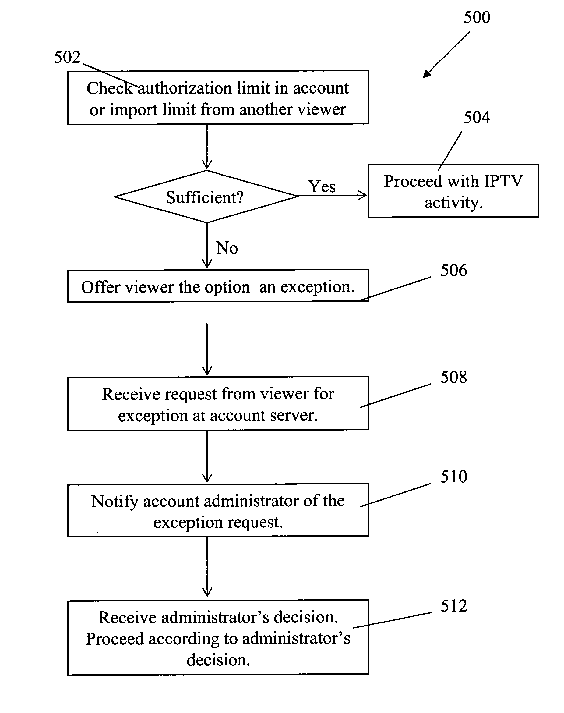 Internet protocol television authorization filtering