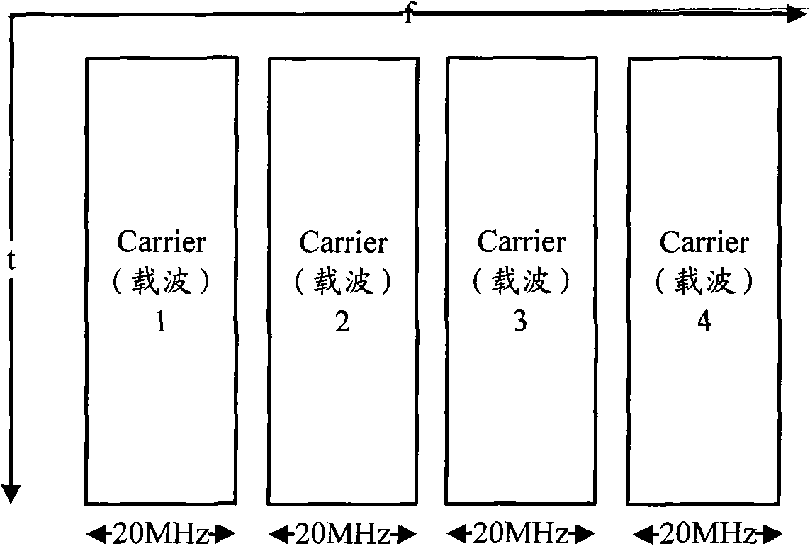 Method and device for submitting power headroom report (PHR)