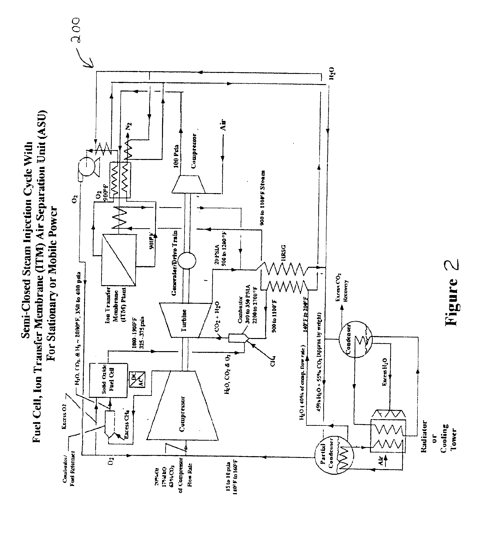 Combined fuel cell and fuel combustion power generation systems