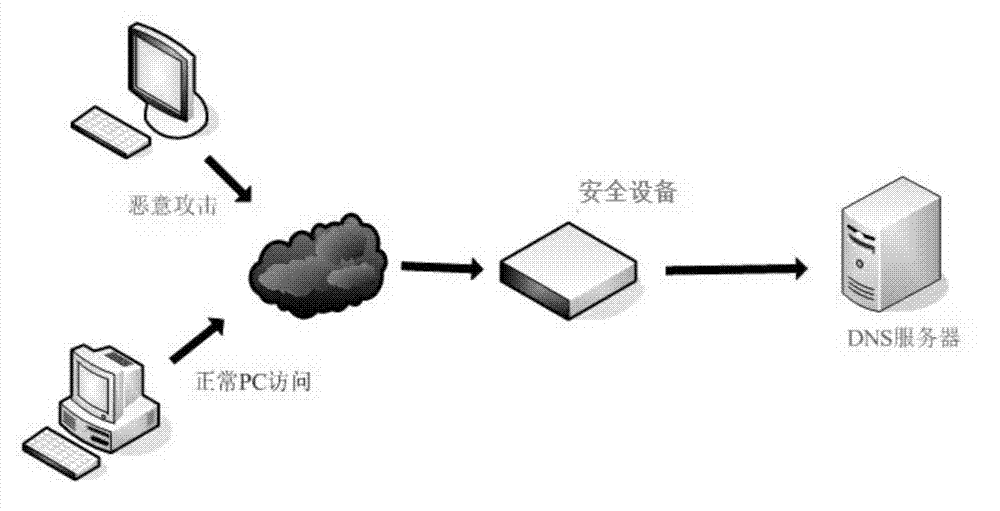 Network attack filtering method and device
