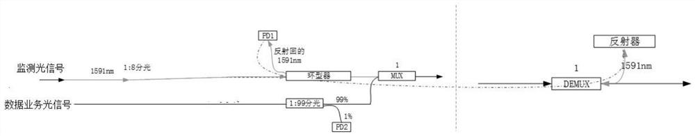 Optical fiber state detection method from local side to remote side