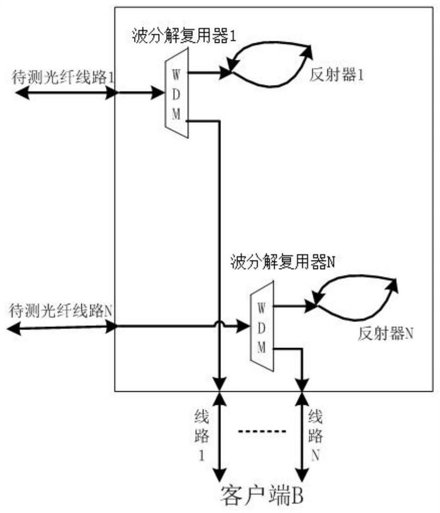 Optical fiber state detection method from local side to remote side