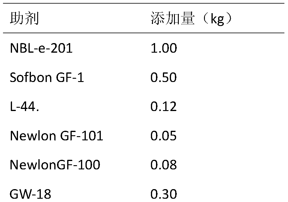 A kind of preparation method of modified starch used in glass fiber sizing agent