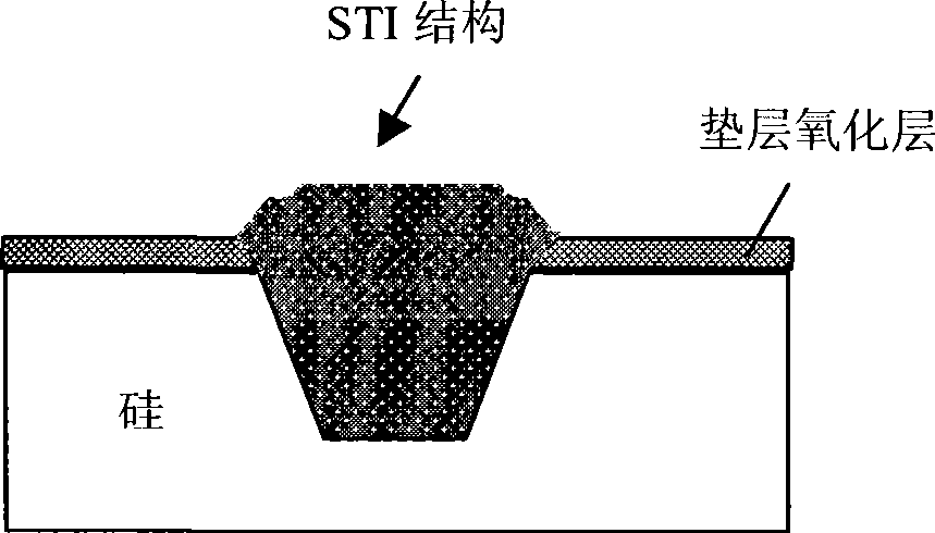Manufacturing method for STI isolation structure