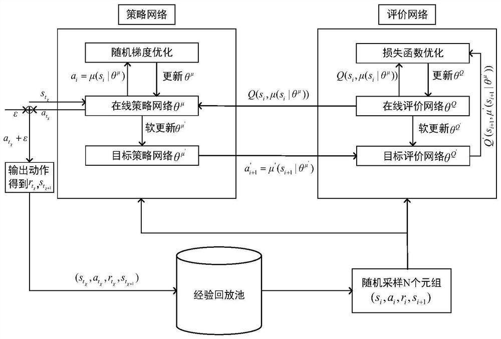 VR content caching method based on mobile edge computing network