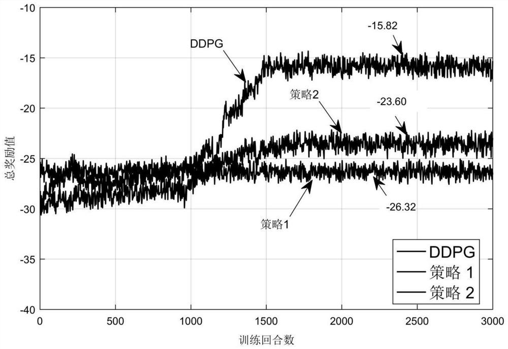 VR content caching method based on mobile edge computing network