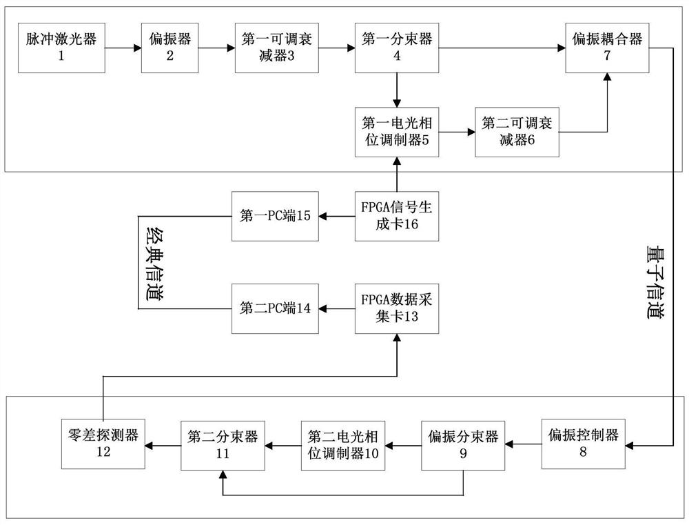 Continuous variable quantum key distribution system and implementation method based on k-nearest neighbor processing