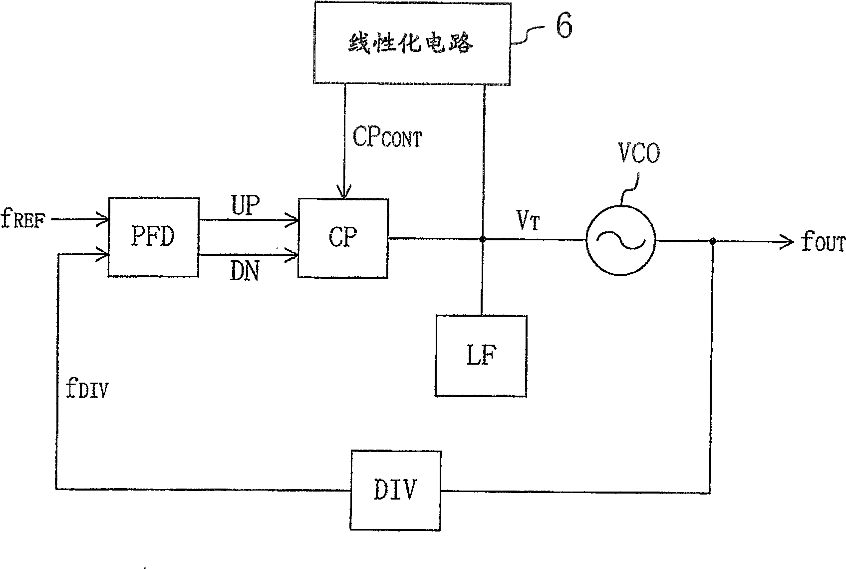 PLL frequency synthesizer