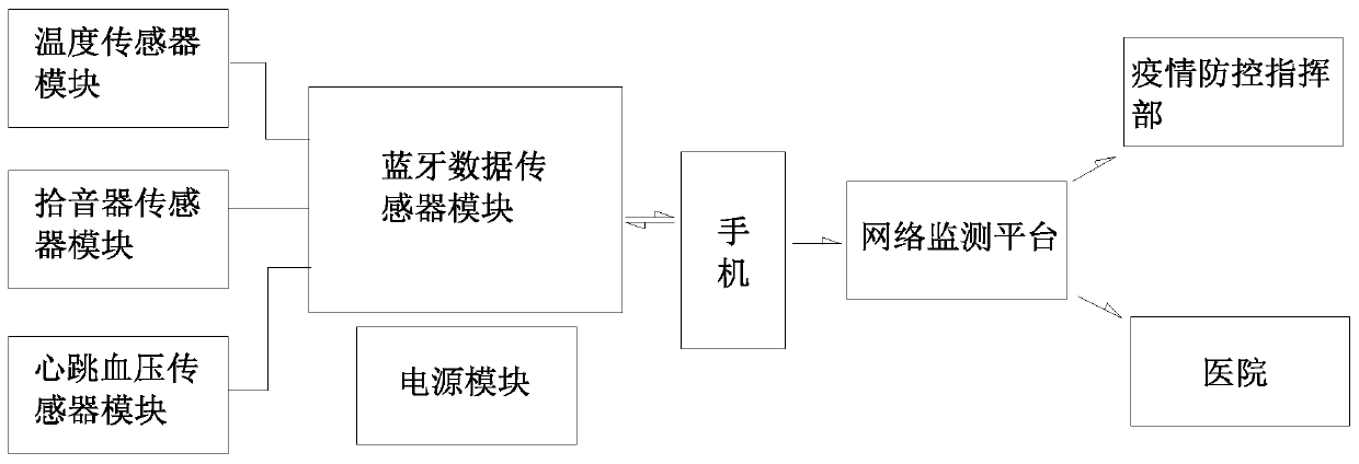 Degerming mask, system and method utilizing deflection of charged particles in electromagnetic field