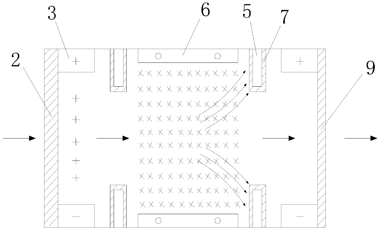 Degerming mask, system and method utilizing deflection of charged particles in electromagnetic field