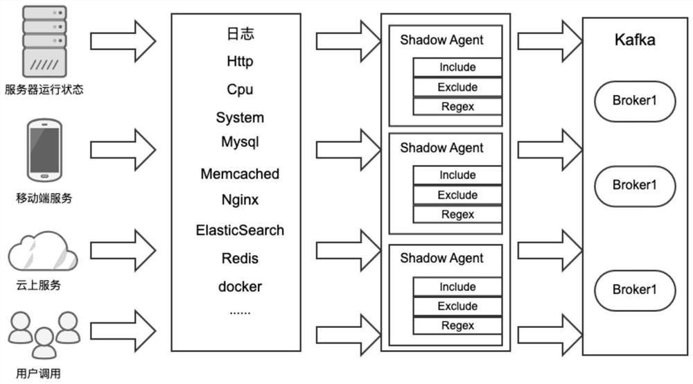 System and method for log monitoring and maintenance