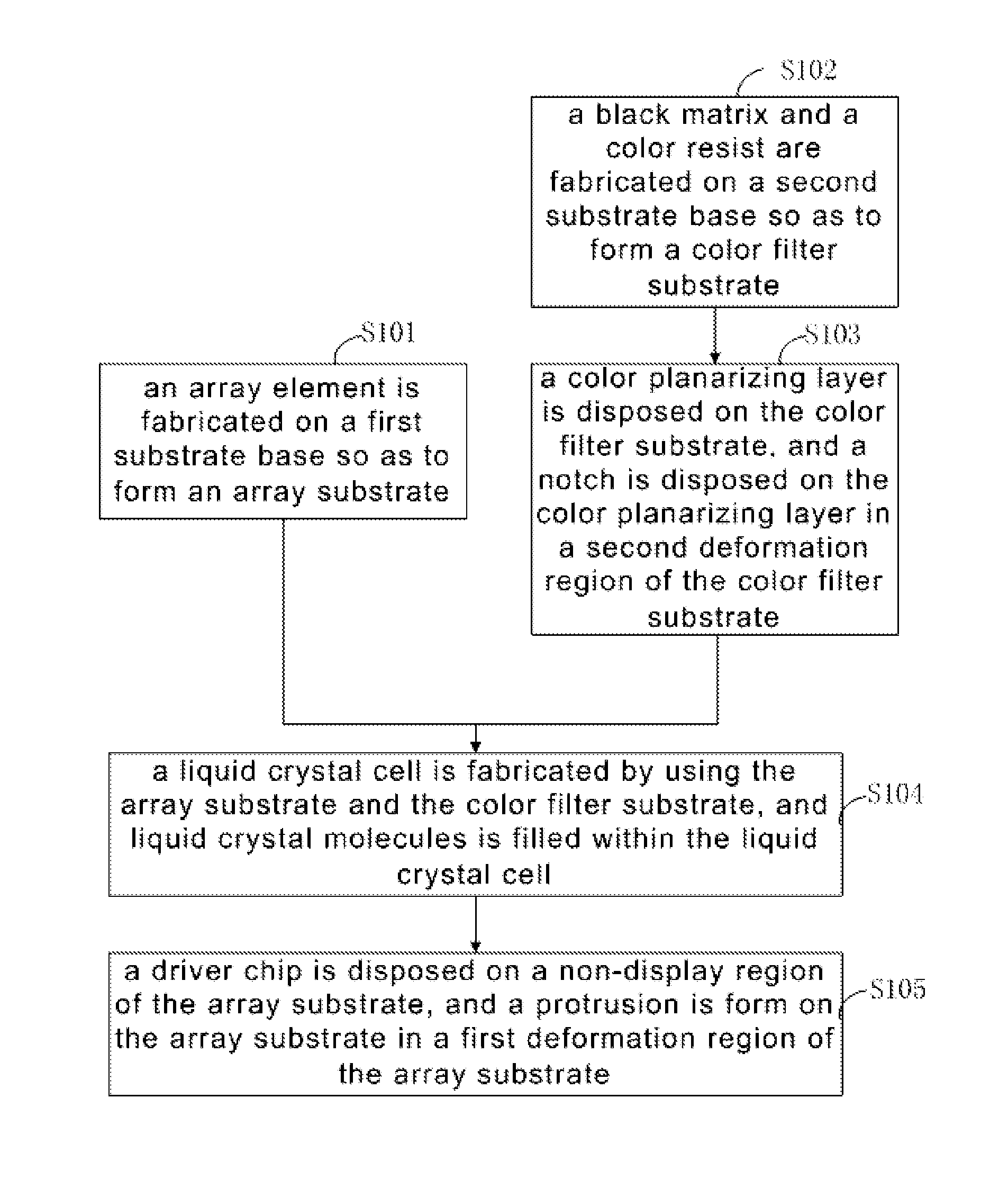 Method of planarizing protrusions on an array substrate of a liquid crystal panel