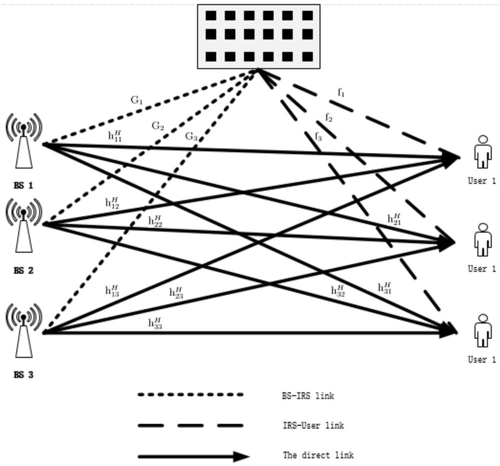 Intelligent surface MISO system joint beam forming method based on successive approximation