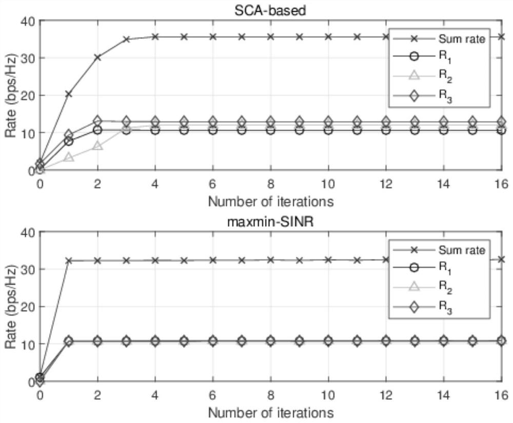 Intelligent surface MISO system joint beam forming method based on successive approximation