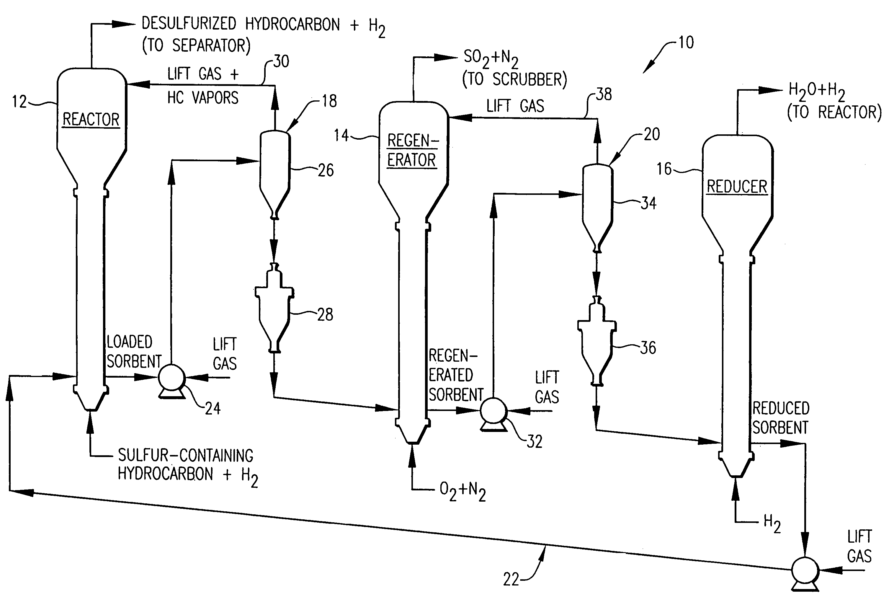 Desulfurization system with enhanced fluid/solids contacting