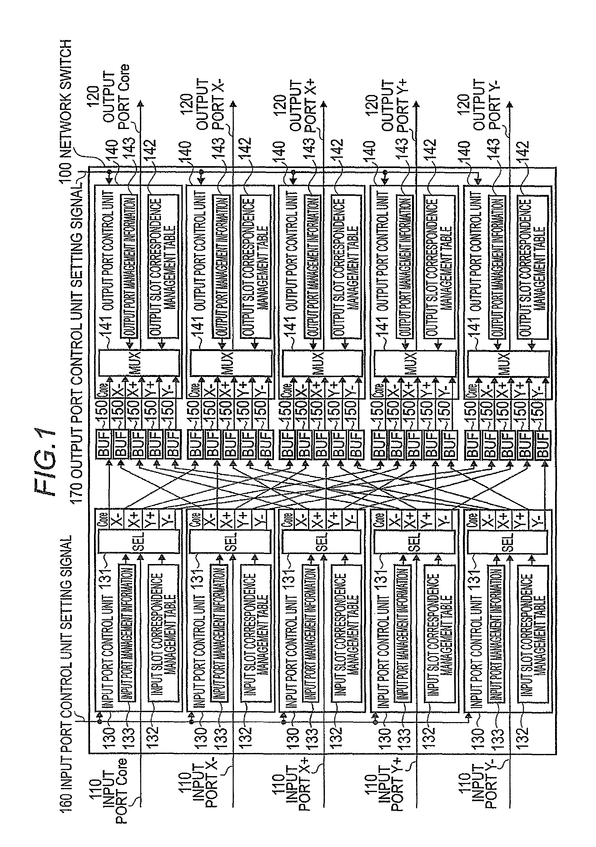 Interprocessor communication system and communication method, network switch, and parallel calculation system