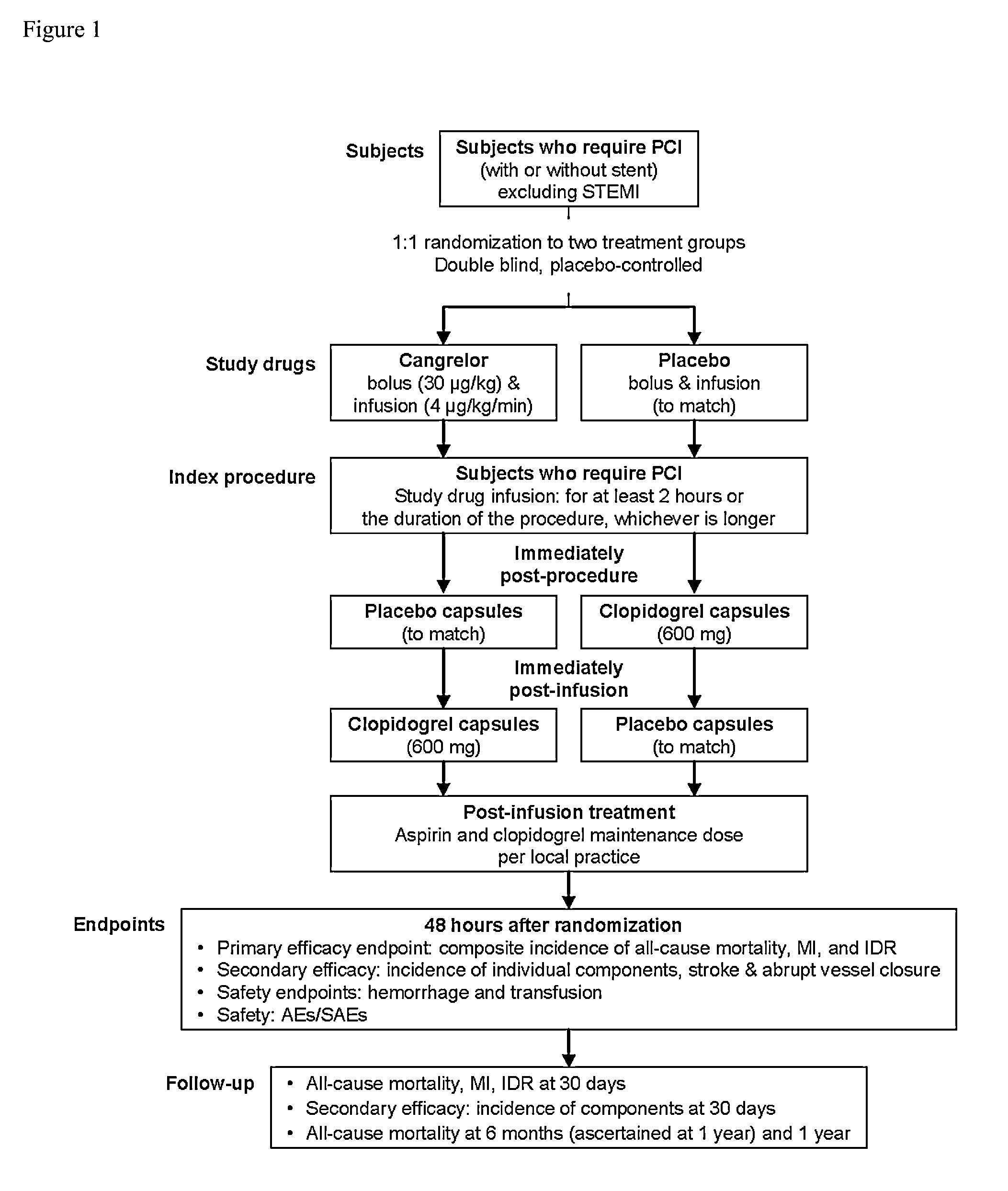 Methods of treating, reducing the incidence of, and/or preventing ischemic events