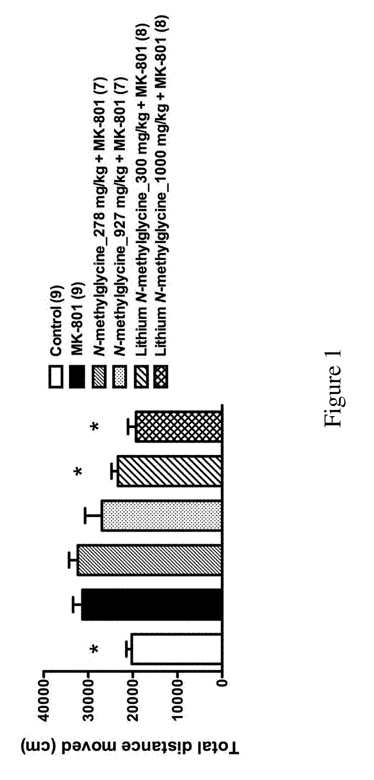 Lithium salts of n-substituted glycine compounds and uses thereof