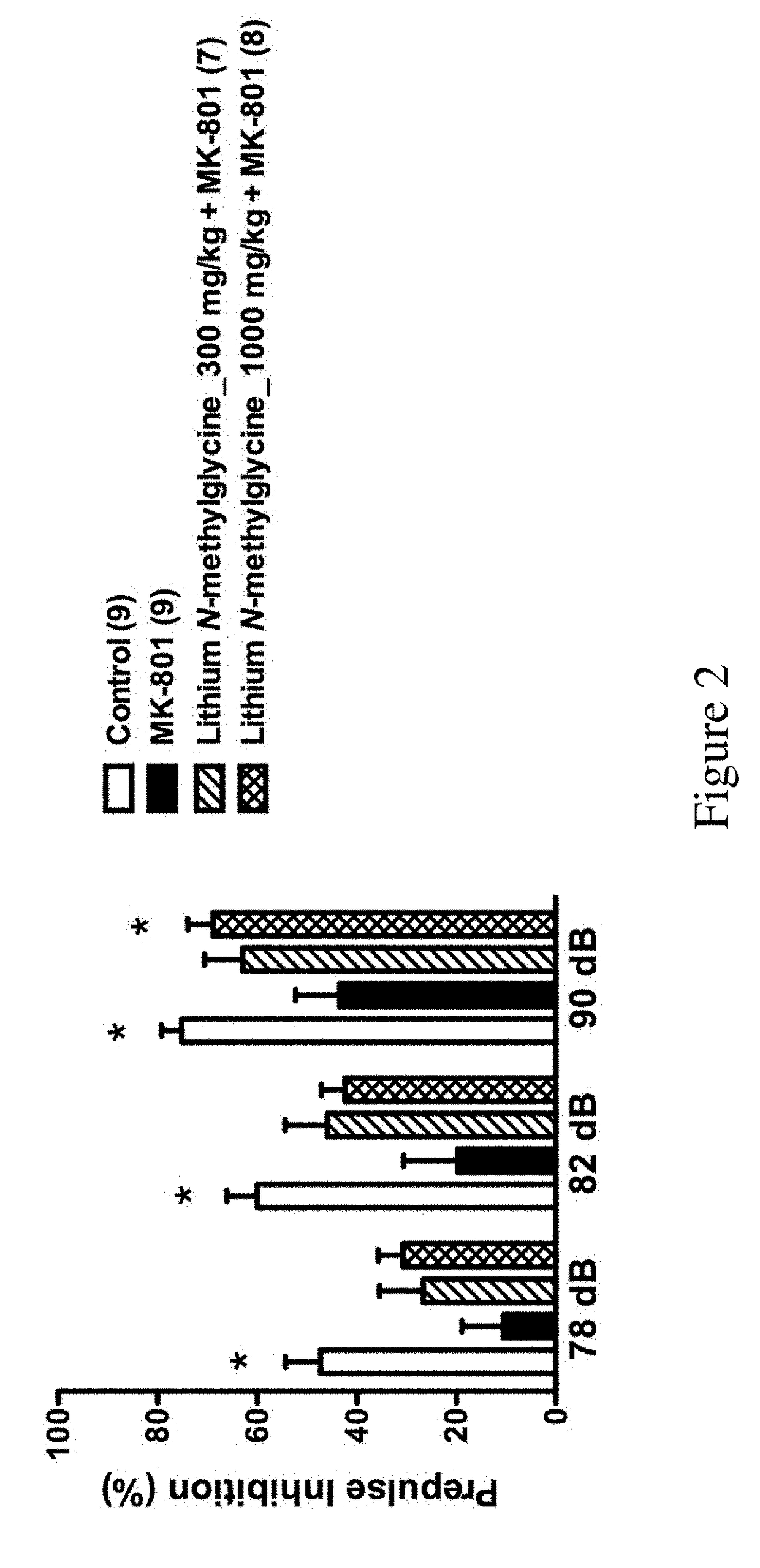 Lithium salts of n-substituted glycine compounds and uses thereof