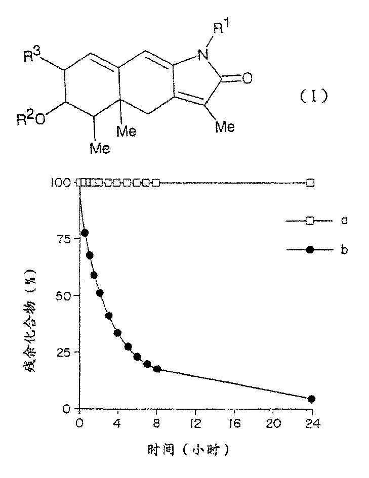 Novel tetrahydrobenzindolone derivatives