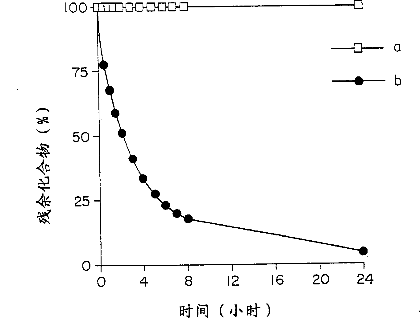 Novel tetrahydrobenzindolone derivatives