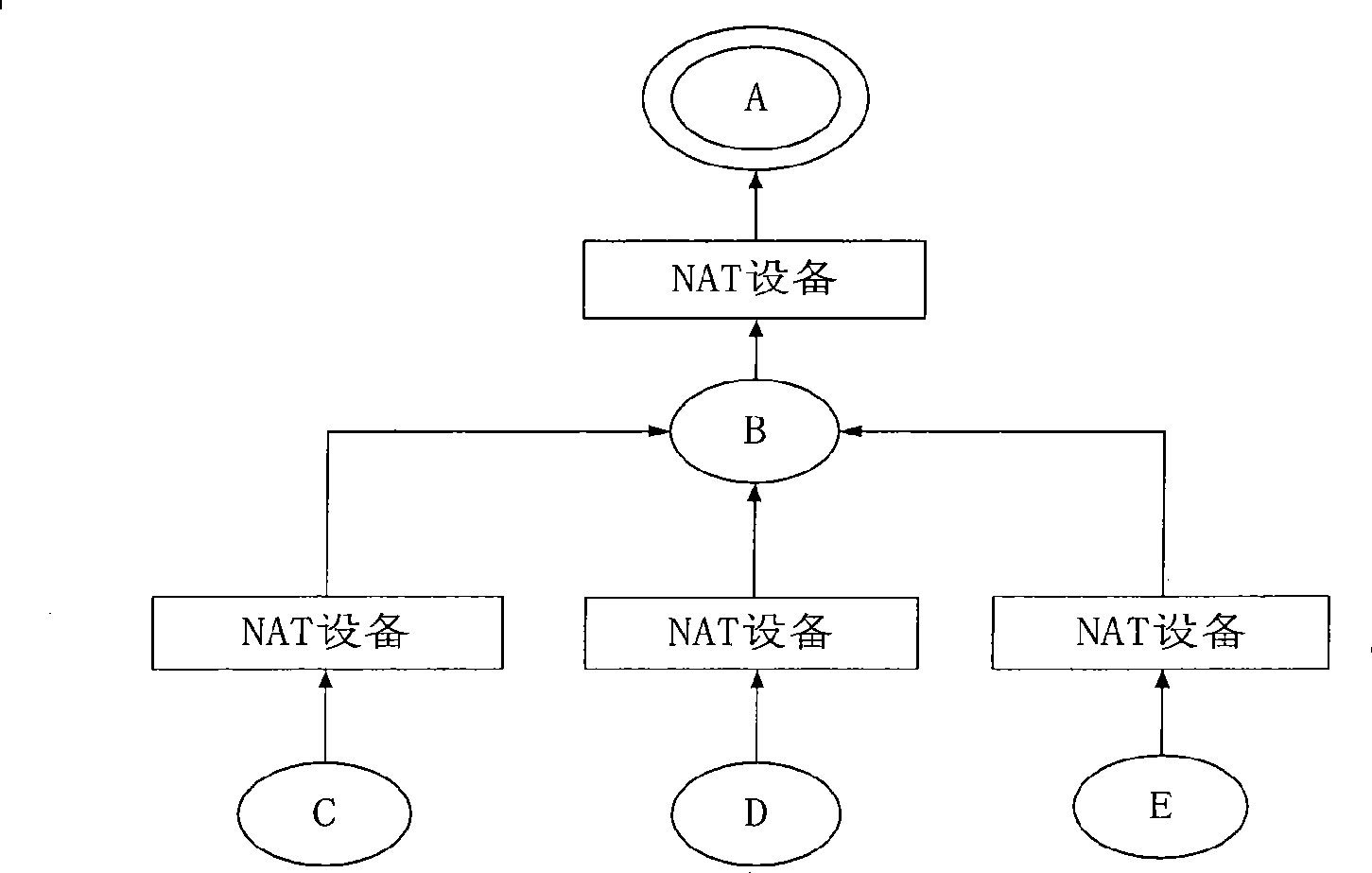 Configurable NAT equipment for implementing end-to-end communication and its data forwarding method