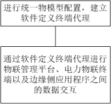 A smart terminal management and control method, system, device and storage medium