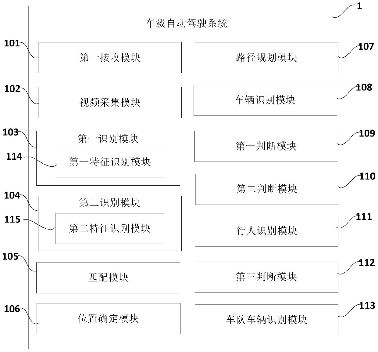 Vehicle-mounted automatic driving system, automatic driving method, equipment and storage medium