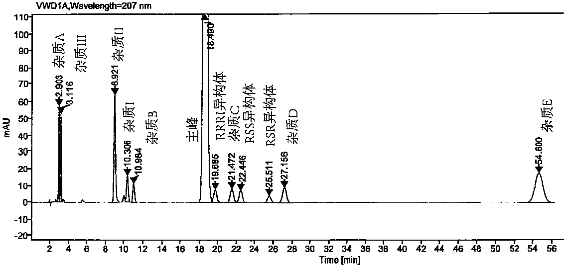 High performance liquid chromatography method for separating and measuring oseltamivir phosphate and specific impurities of oseltamivir phosphate