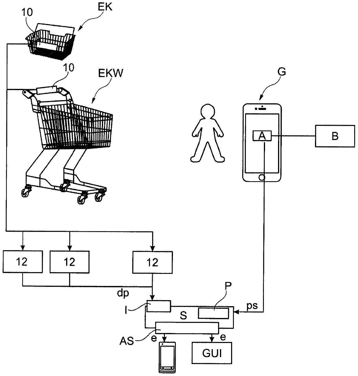Shopping trolley security system