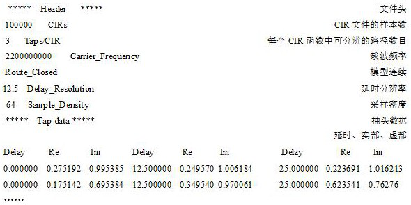 Wireless channel simulation method and device based on actually measured multipath data